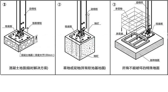 小型戶外展會帳篷固定方式